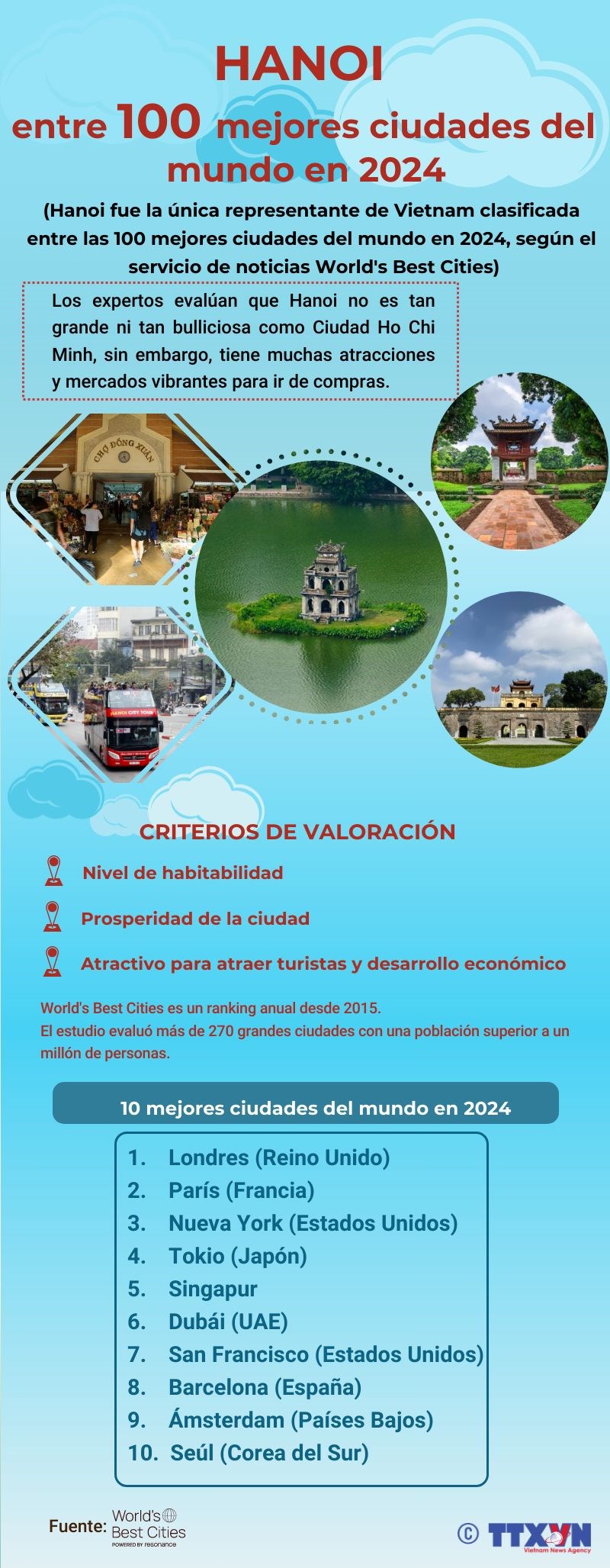 Hanoi entre 100 mejores ciudades del mundo en 2024