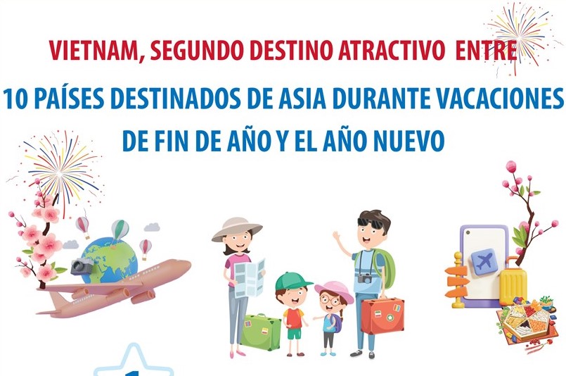 Vietnam, destino atractivo para viajar en vacaciones de Año Nuevo