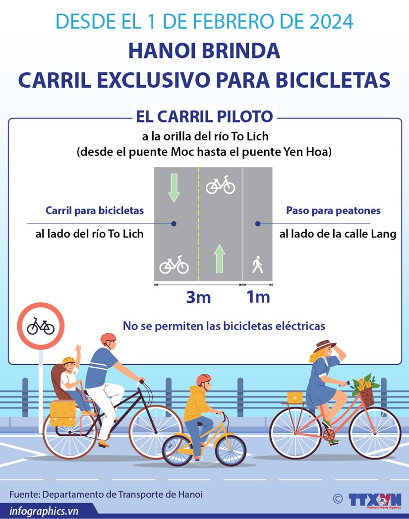 Hanoi brinda carril exclusivo para bicicletas