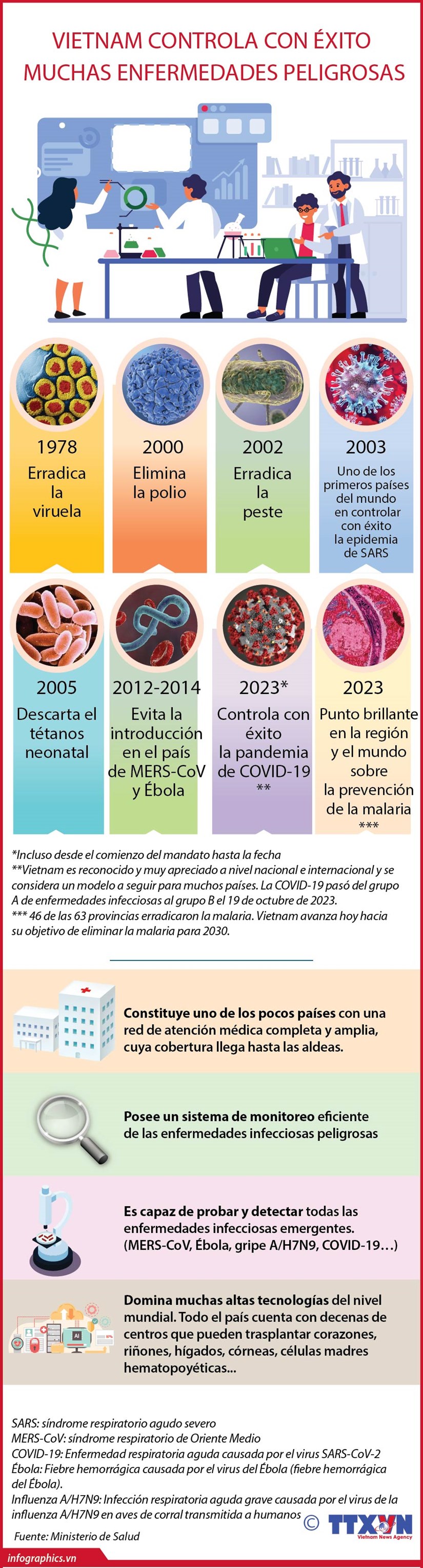 Vietnam controla con éxito diversas enfermedades peligrosas