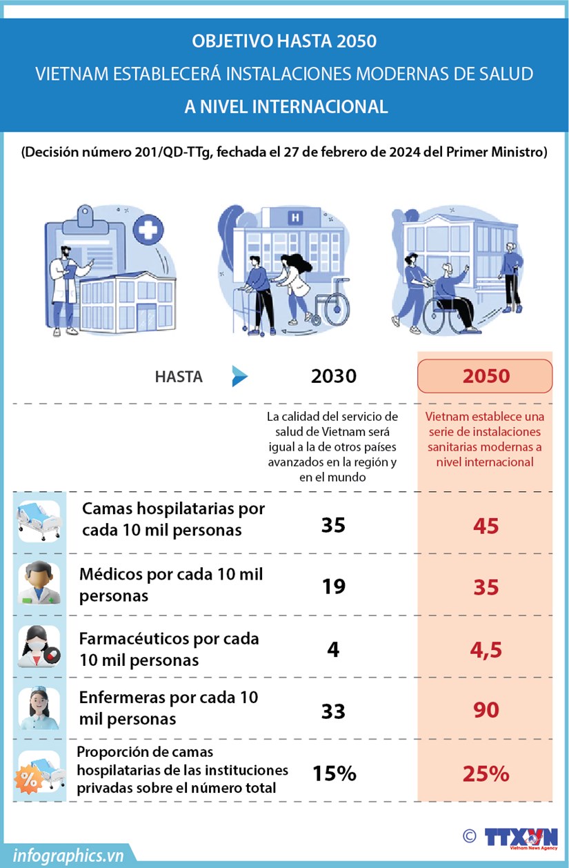 Vietnam establecerá instalaciones modernas de salud