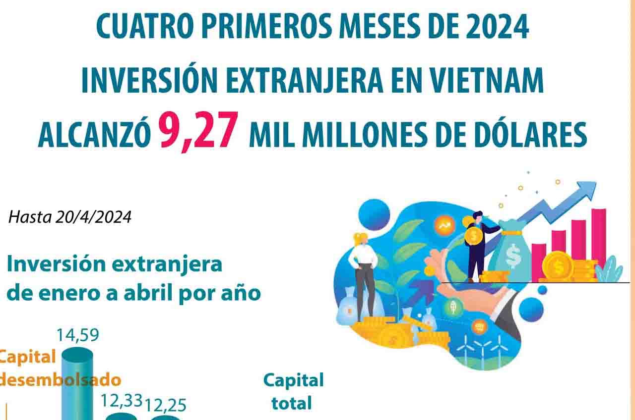 Inversión extranjera en Vietnam alcanzó 9,27 mil millones de dólares