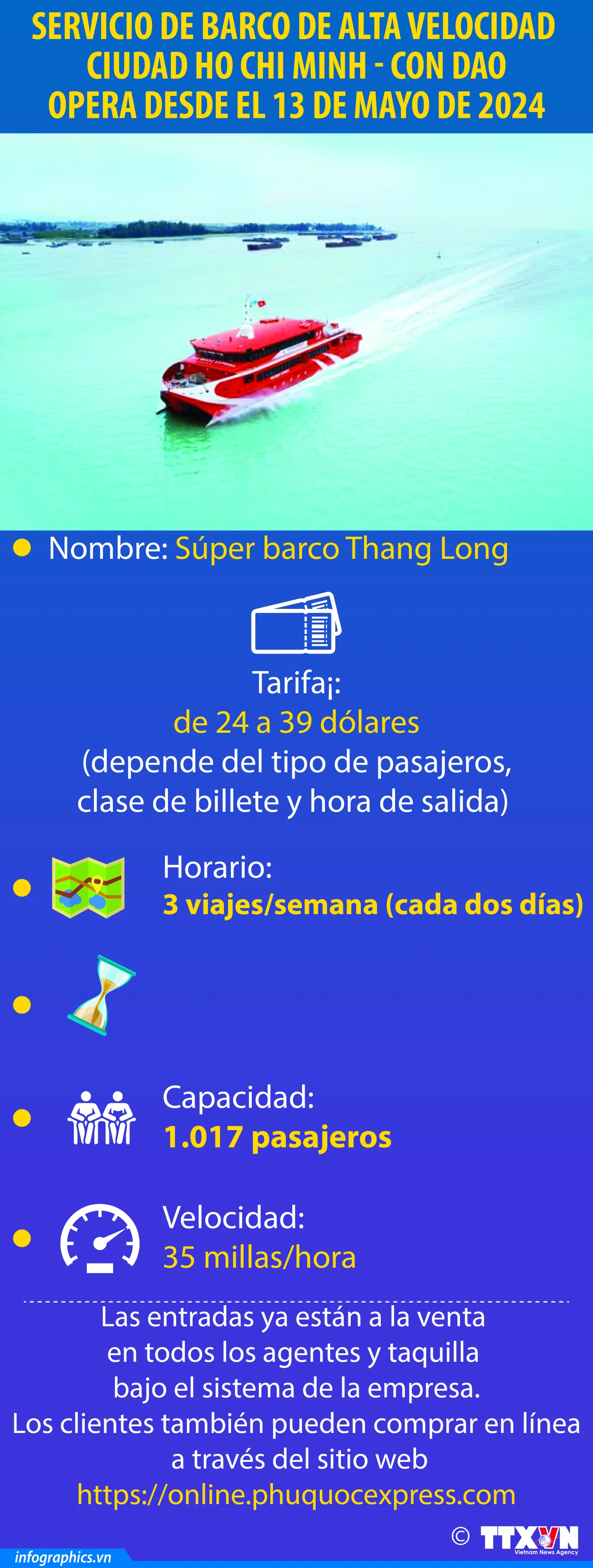 Servicio de barco de alta velocidad Ciudad Ho Chi Minh - Con Dao opera desde el 13 de mayo