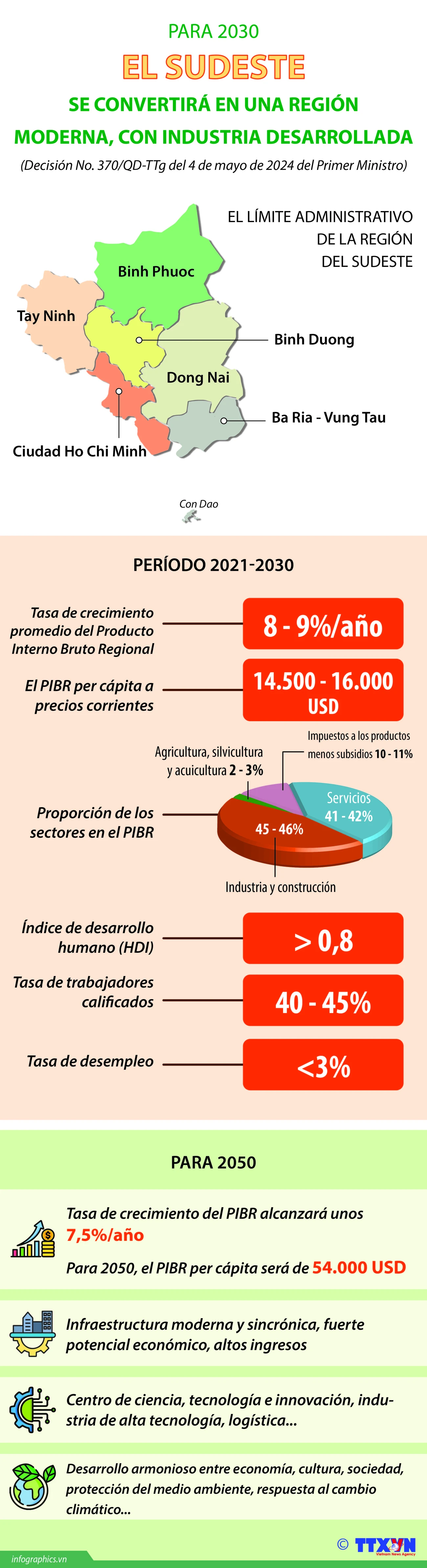 Desarrollan el sudeste en una región moderna para 2030