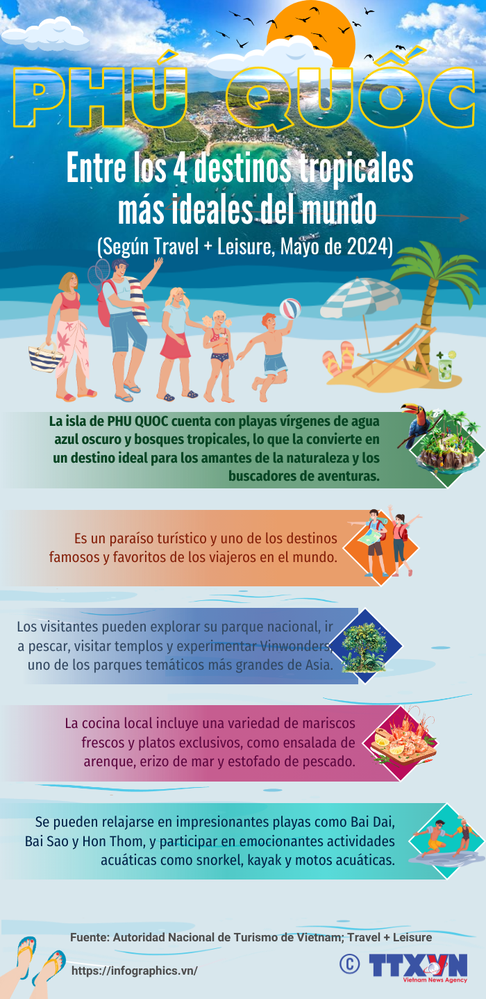 Phu Quoc entre los destinos tropicales más ideales del mundo