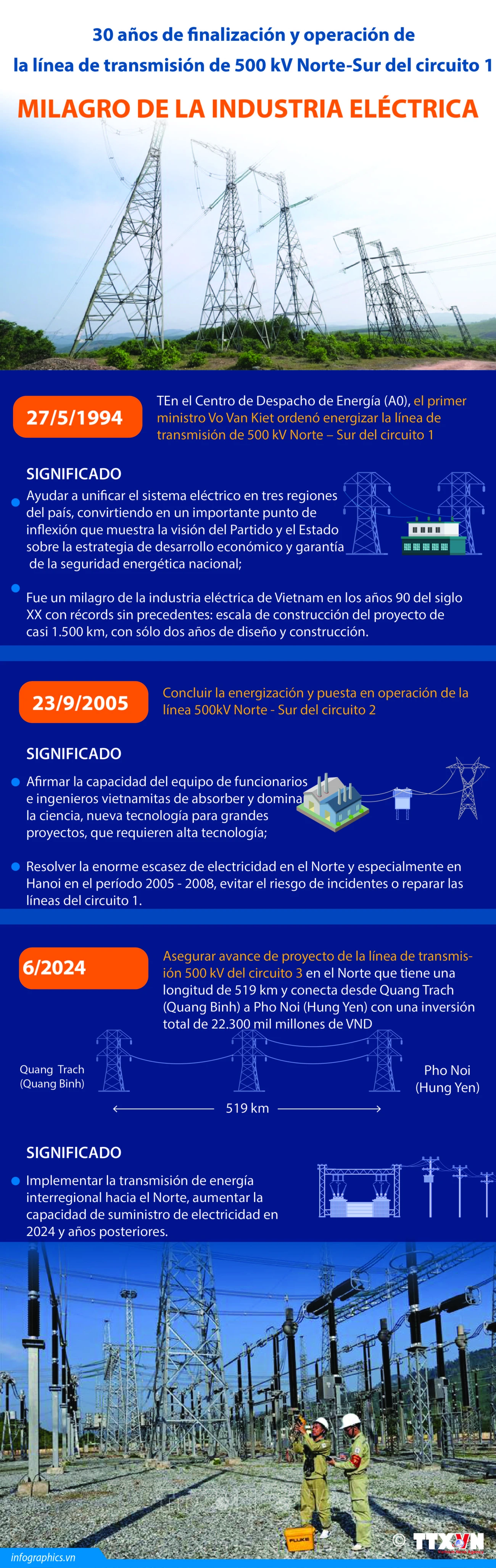 30 años de finalización de línea de transmisión Norte – Sur de 500kV Un milagro de la industria eléctrica