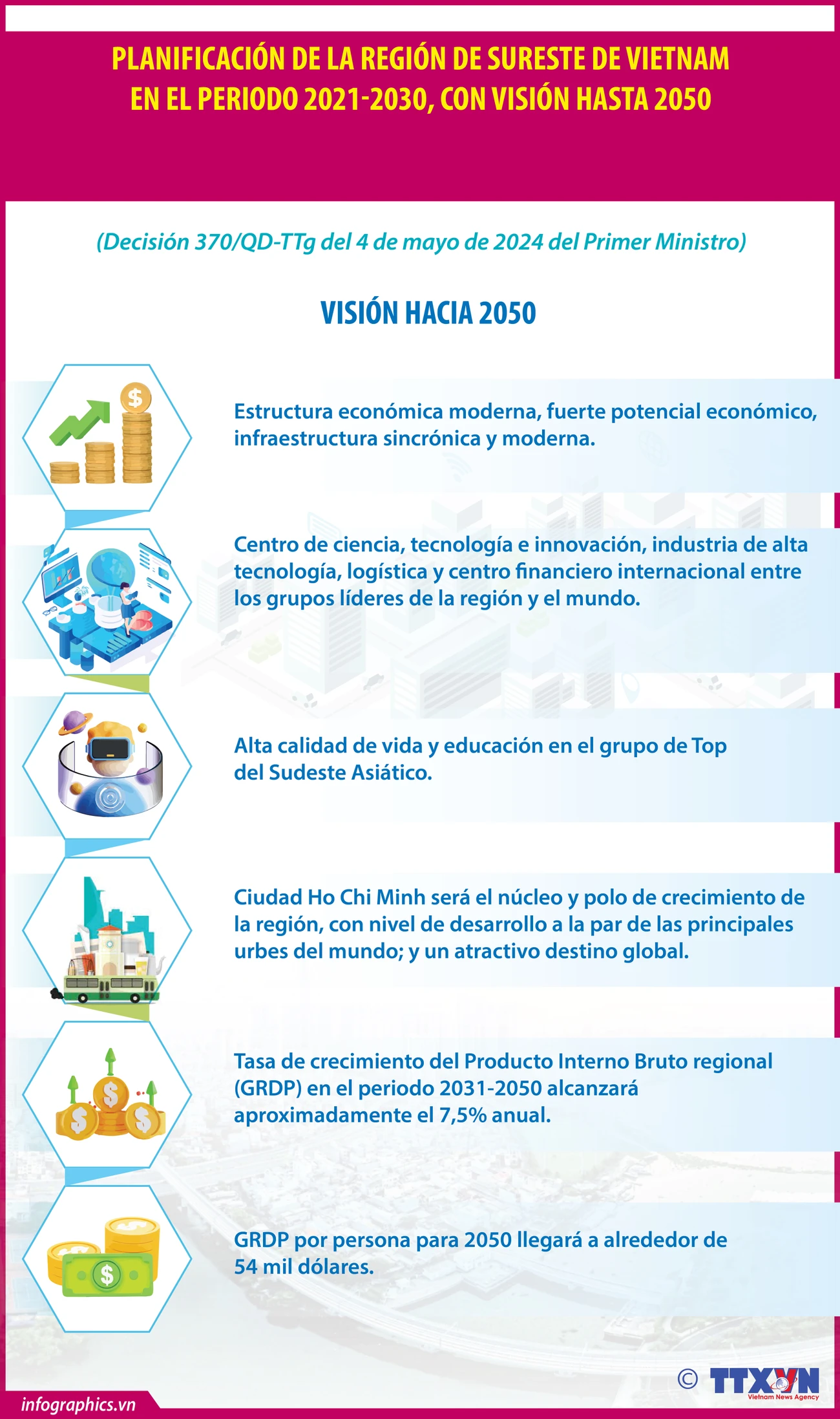 Planificación de región sureste de Vietnam en periodo 2021-2030