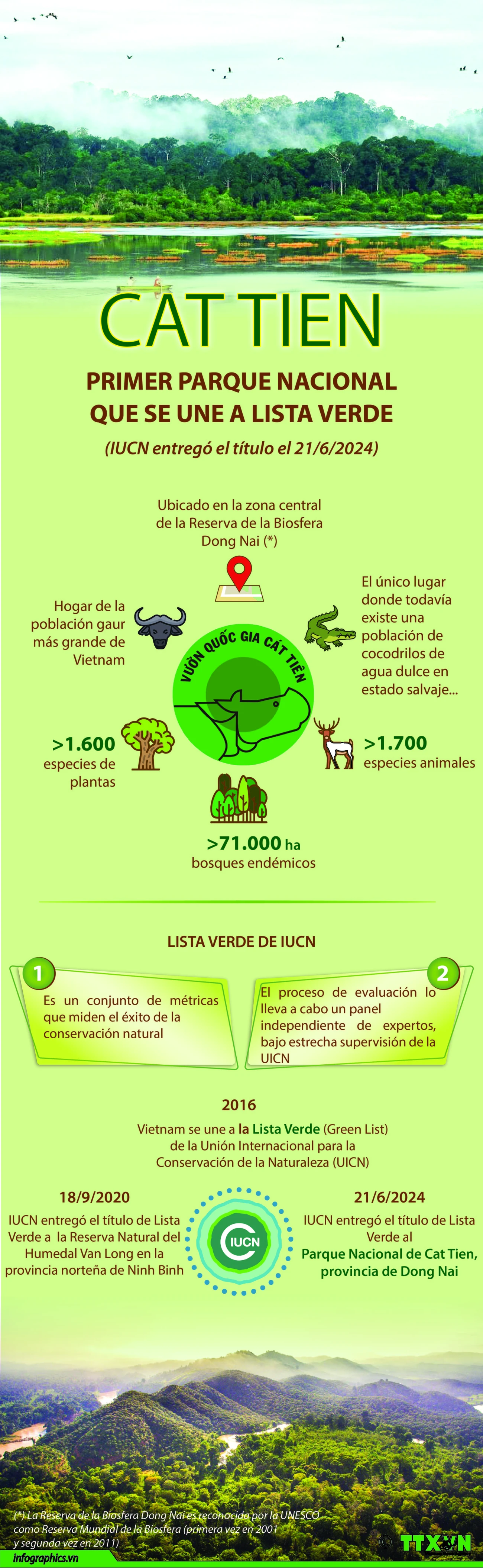 Parque Nacional Cat Tien ingresa a Lista Verde de UICN