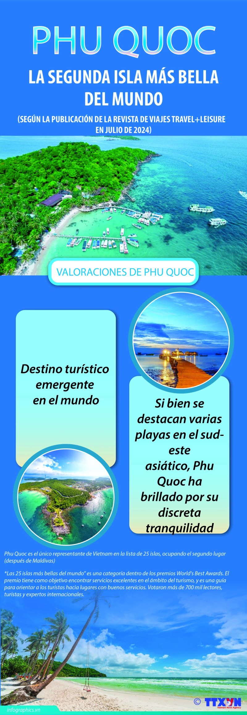 Isla de Phu Quoc, la segunda más bella del mundo