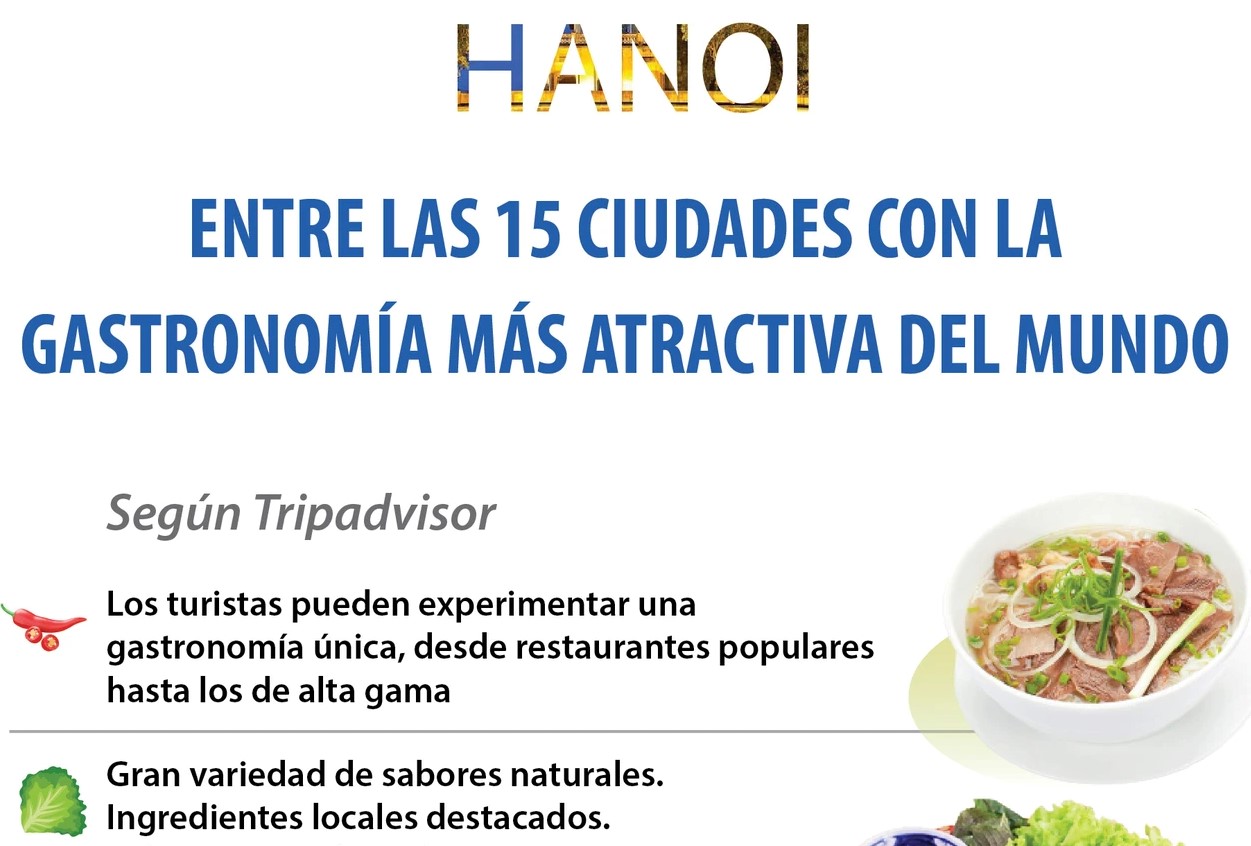 Hanói entre ciudades con gastronomía más atractiva del mundo