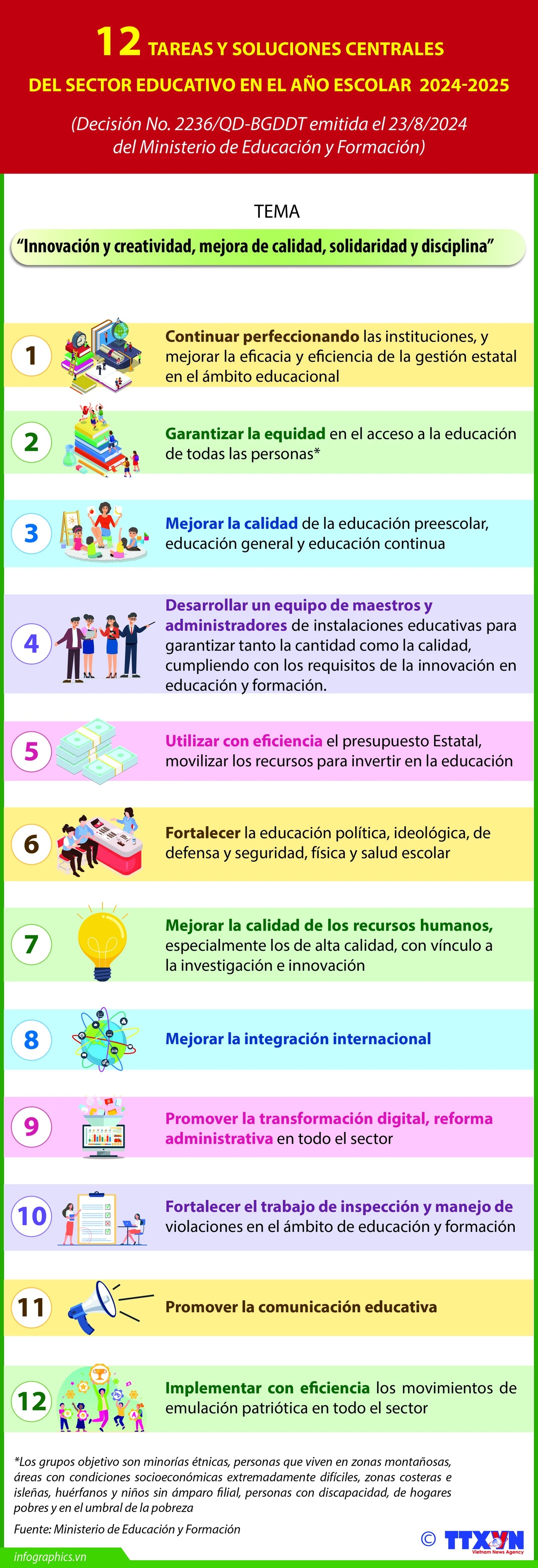 Tareas principales del sector educativo en curso escolar 2024-2025
