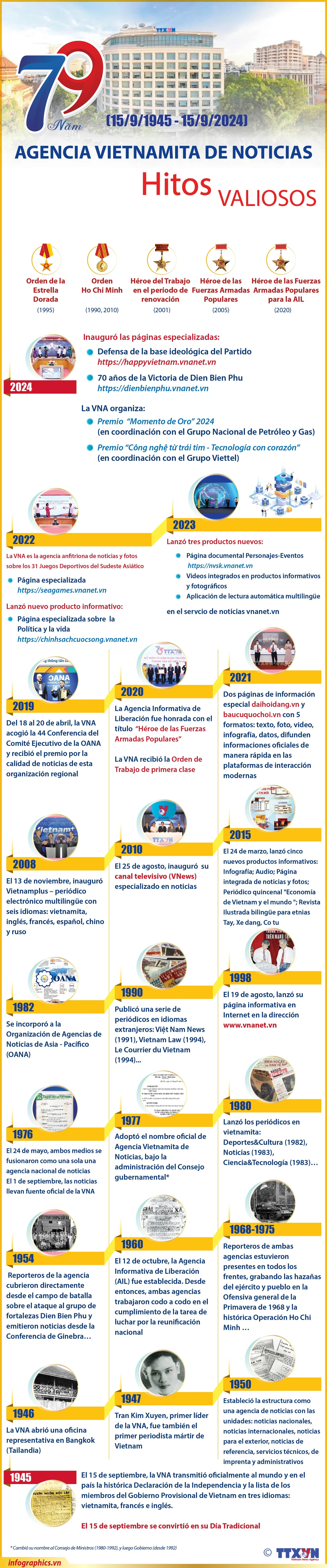 79 años de la Agencia Vietnamita de Noticias Hitos valiosos