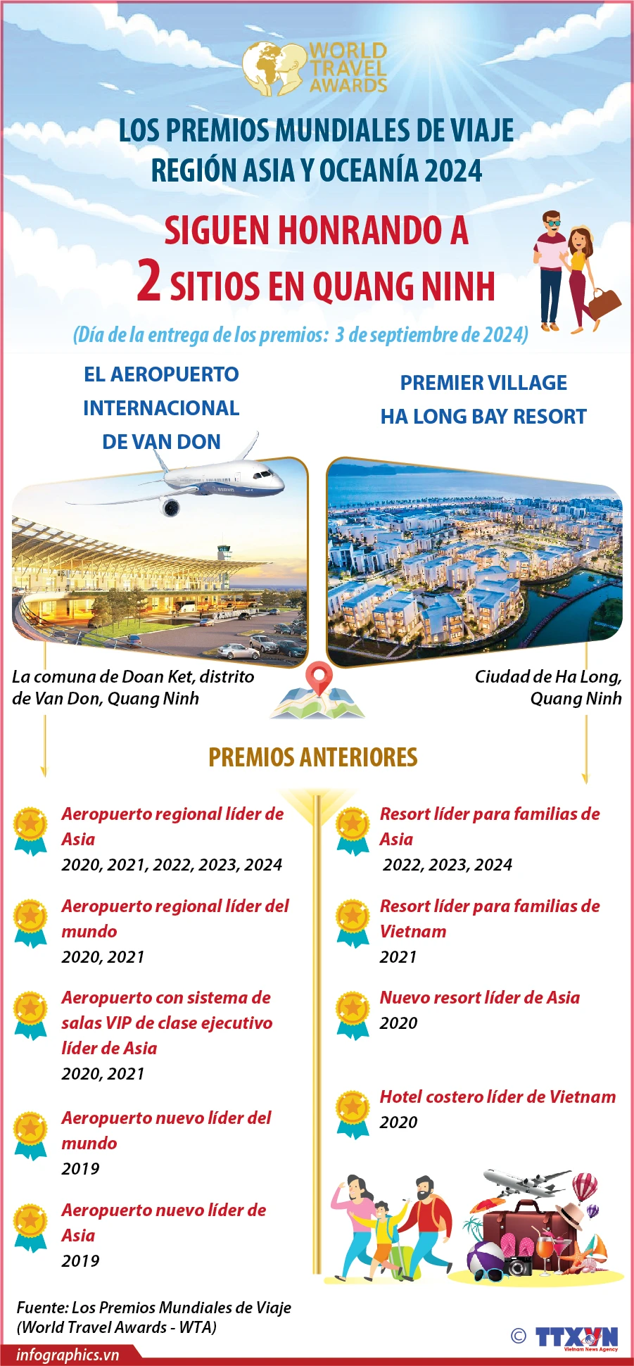 Los Premios Mundiales de Viaje región Asia y Oceanía 2024 siguen honrando a dos sitios en la provincia vietnamita de Quang Ninh