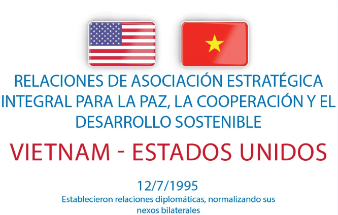 Asociación Estratégica Integral Vietnam - Estados Unidos