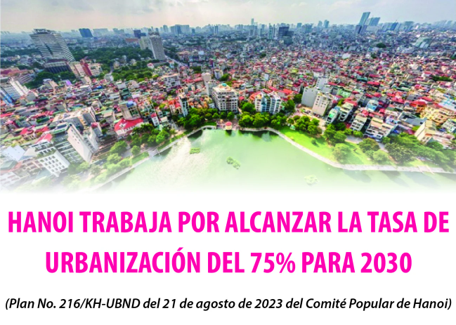 Hanói trabaja por alcanzar tasa de urbanización de 75 para 2030