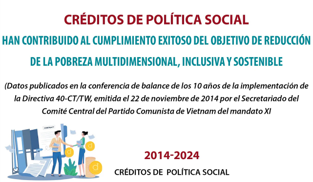 Créditos de política social contribuyen a reducir la pobreza