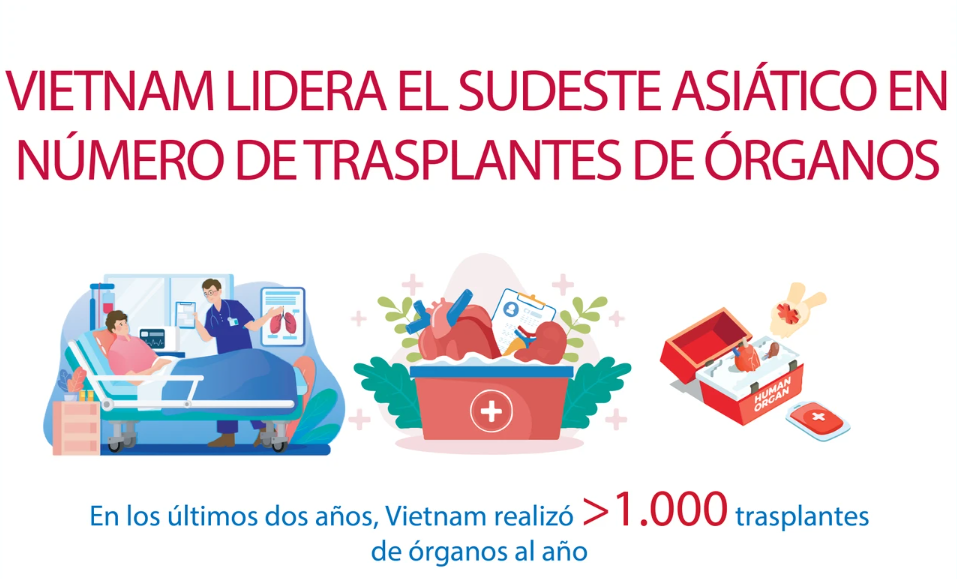 Vietnam lidera el Sudeste Asiático en número de trasplantes de órganos