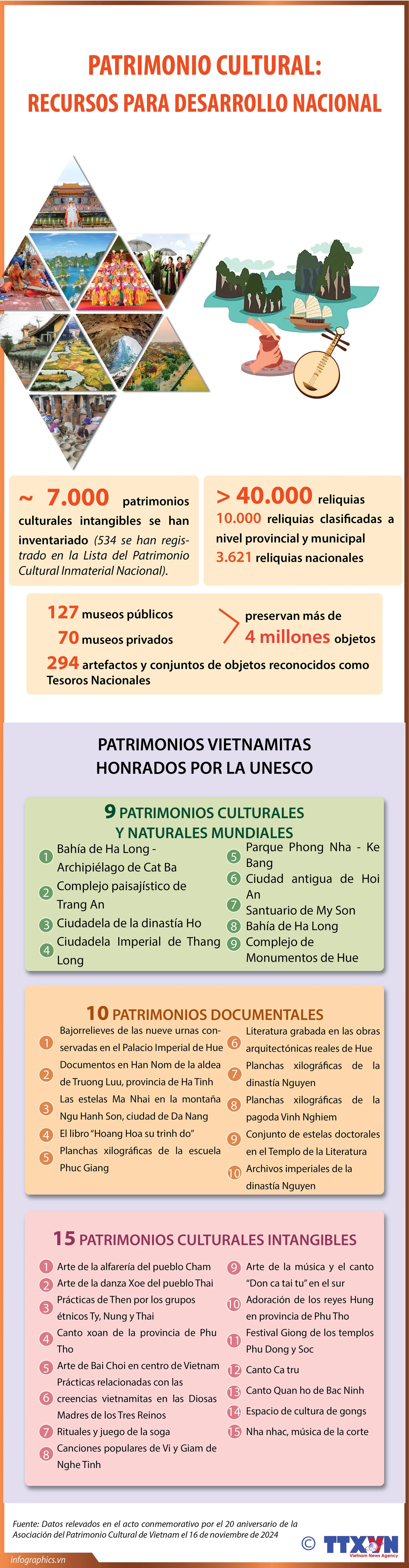 Patrimonio cultural recursos para desarrollo nacional