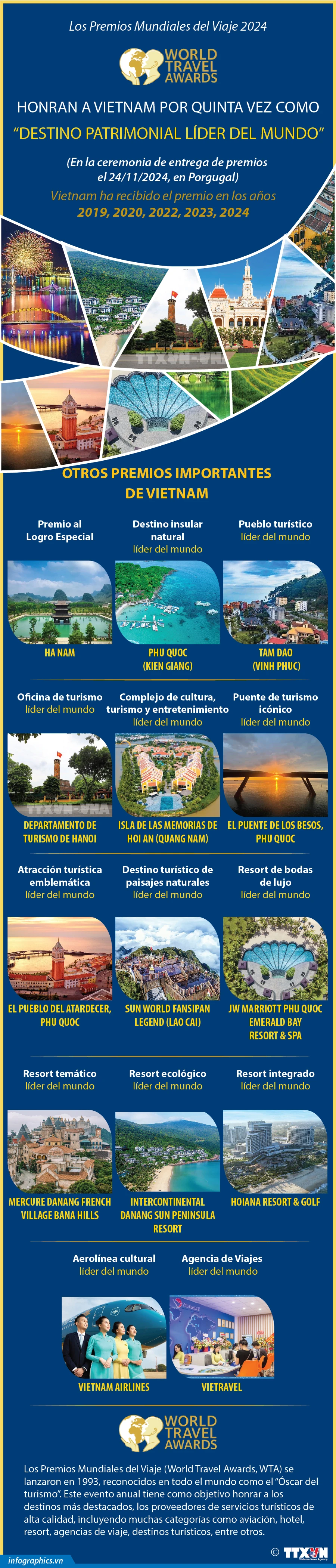 Honran a Vietnam por quinta vez como “Destino patrimonial líder del mundo”