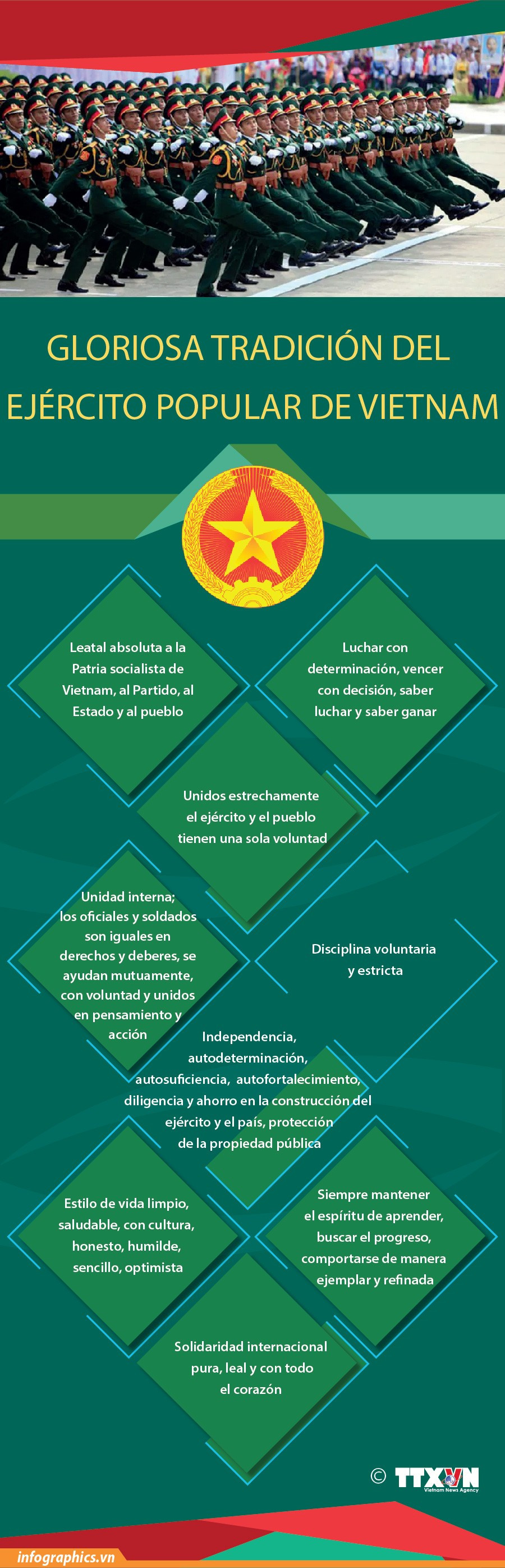 Gloriosa tradición del Ejército Popular de Vietnam