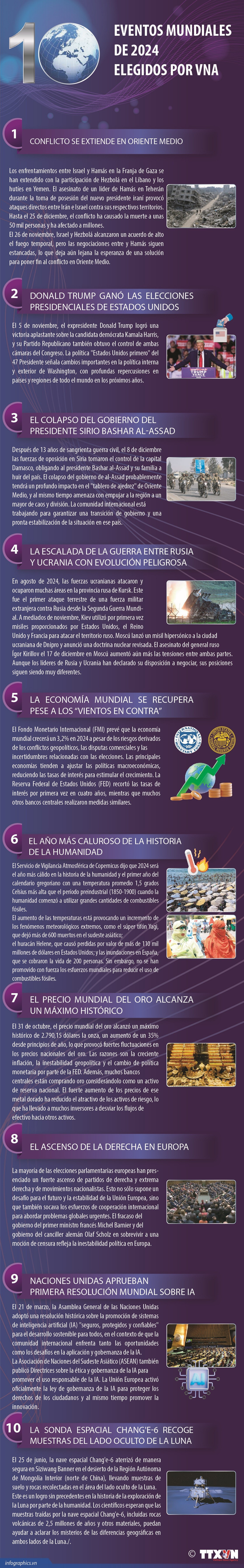 Los 10 eventos mundiales de 2024 seleccionados por VNA